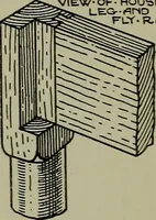 An illustration from Modern cabinetwork, furniture & fitments; an account of the theory & practice in the production of all kinds of cabinetwork & furniture, with chapters on the growth and progress of design and construction; (1910)