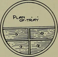 Picture 172 of 522 from Modern cabinetwork, furniture & fitments; an account of the theory & practice in the production of all kinds of cabinetwork & furniture, with chapters on the growth and progress of design and construction; (1910), leaf 172