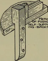 An illustration from Modern cabinetwork, furniture & fitments; an account of the theory & practice in the production of all kinds of cabinetwork & furniture, with chapters on the growth and progress of design and construction; (1910)