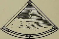 An illustration from Modern cabinetwork, furniture & fitments; an account of the theory & practice in the production of all kinds of cabinetwork & furniture, with chapters on the growth and progress of design and construction; (1910)