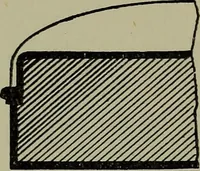 An illustration from Modern cabinetwork, furniture & fitments; an account of the theory & practice in the production of all kinds of cabinetwork & furniture, with chapters on the growth and progress of design and construction; (1910)