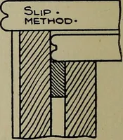 Picture 209 of 522 from Modern cabinetwork, furniture & fitments; an account of the theory & practice in the production of all kinds of cabinetwork & furniture, with chapters on the growth and progress of design and construction; (1910), leaf 187