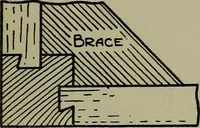 Picture 222 of 522 from Modern cabinetwork, furniture & fitments; an account of the theory & practice in the production of all kinds of cabinetwork & furniture, with chapters on the growth and progress of design and construction; (1910), leaf 194