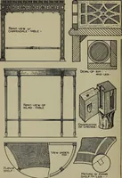 An illustration from Modern cabinetwork, furniture & fitments; an account of the theory & practice in the production of all kinds of cabinetwork & furniture, with chapters on the growth and progress of design and construction; (1910)