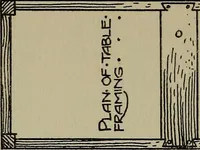 An illustration from Modern cabinetwork, furniture & fitments; an account of the theory & practice in the production of all kinds of cabinetwork & furniture, with chapters on the growth and progress of design and construction; (1910)