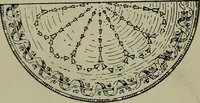 An illustration from Modern cabinetwork, furniture & fitments; an account of the theory & practice in the production of all kinds of cabinetwork & furniture, with chapters on the growth and progress of design and construction; (1910)