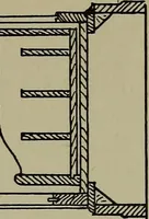An illustration from Modern cabinetwork, furniture & fitments; an account of the theory & practice in the production of all kinds of cabinetwork & furniture, with chapters on the growth and progress of design and construction; (1910)