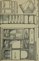 An illustration from Modern cabinetwork, furniture & fitments; an account of the theory & practice in the production of all kinds of cabinetwork & furniture, with chapters on the growth and progress of design and construction; (1910)