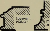An illustration from Modern cabinetwork, furniture & fitments; an account of the theory & practice in the production of all kinds of cabinetwork & furniture, with chapters on the growth and progress of design and construction; (1910)