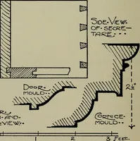 An illustration from Modern cabinetwork, furniture & fitments; an account of the theory & practice in the production of all kinds of cabinetwork & furniture, with chapters on the growth and progress of design and construction; (1910)