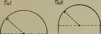 An illustration from Modern cabinetwork, furniture & fitments; an account of the theory & practice in the production of all kinds of cabinetwork & furniture, with chapters on the growth and progress of design and construction; (1910)