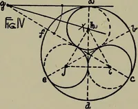 An illustration from Modern cabinetwork, furniture & fitments; an account of the theory & practice in the production of all kinds of cabinetwork & furniture, with chapters on the growth and progress of design and construction; (1910)