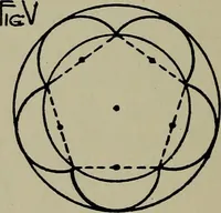 An illustration from Modern cabinetwork, furniture & fitments; an account of the theory & practice in the production of all kinds of cabinetwork & furniture, with chapters on the growth and progress of design and construction; (1910)