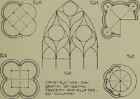 Picture 375 of 522 from Modern cabinetwork, furniture & fitments; an account of the theory & practice in the production of all kinds of cabinetwork & furniture, with chapters on the growth and progress of design and construction; (1910), leaf 314