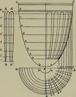 An illustration from Modern cabinetwork, furniture & fitments; an account of the theory & practice in the production of all kinds of cabinetwork & furniture, with chapters on the growth and progress of design and construction; (1910)