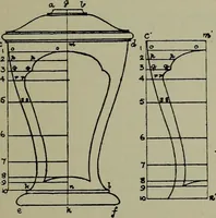 An illustration from Modern cabinetwork, furniture & fitments; an account of the theory & practice in the production of all kinds of cabinetwork & furniture, with chapters on the growth and progress of design and construction; (1910)