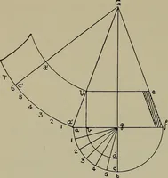 An illustration from Modern cabinetwork, furniture & fitments; an account of the theory & practice in the production of all kinds of cabinetwork & furniture, with chapters on the growth and progress of design and construction; (1910)