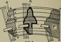 An illustration from Modern cabinetwork, furniture & fitments; an account of the theory & practice in the production of all kinds of cabinetwork & furniture, with chapters on the growth and progress of design and construction; (1910)