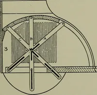 An illustration from Modern cabinetwork, furniture & fitments; an account of the theory & practice in the production of all kinds of cabinetwork & furniture, with chapters on the growth and progress of design and construction; (1910)