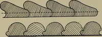 An illustration from Modern cabinetwork, furniture & fitments; an account of the theory & practice in the production of all kinds of cabinetwork & furniture, with chapters on the growth and progress of design and construction; (1910)