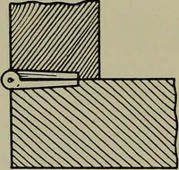 An illustration from Modern cabinetwork, furniture & fitments; an account of the theory & practice in the production of all kinds of cabinetwork & furniture, with chapters on the growth and progress of design and construction; (1910)