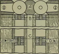 An illustration from Modern cabinetwork, furniture & fitments; an account of the theory & practice in the production of all kinds of cabinetwork & furniture, with chapters on the growth and progress of design and construction; (1910)