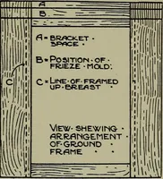 Picture 462 of 522 from Modern cabinetwork, furniture & fitments; an account of the theory & practice in the production of all kinds of cabinetwork & furniture, with chapters on the growth and progress of design and construction; (1910), leaf 392
