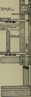 An illustration from Modern cabinetwork, furniture & fitments; an account of the theory & practice in the production of all kinds of cabinetwork & furniture, with chapters on the growth and progress of design and construction; (1910)