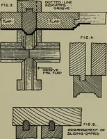 An illustration from Modern cabinetwork, furniture & fitments; an account of the theory & practice in the production of all kinds of cabinetwork & furniture, with chapters on the growth and progress of design and construction; (1910)