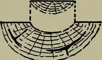 An illustration from Modern cabinetwork, furniture & fitments; an account of the theory & practice in the production of all kinds of cabinetwork & furniture, with chapters on the growth and progress of design and construction; (1910)