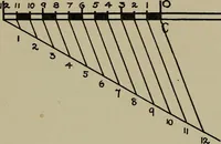 An illustration from Modern cabinetwork, furniture & fitments; an account of the theory & practice in the production of all kinds of cabinetwork & furniture, with chapters on the growth and progress of design and construction; (1910)