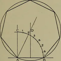 An illustration from Modern cabinetwork, furniture & fitments; an account of the theory & practice in the production of all kinds of cabinetwork & furniture, with chapters on the growth and progress of design and construction; (1910)