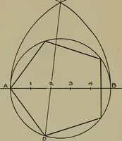 An illustration from Modern cabinetwork, furniture & fitments; an account of the theory & practice in the production of all kinds of cabinetwork & furniture, with chapters on the growth and progress of design and construction; (1910)