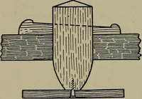 An illustration from Modern cabinetwork, furniture & fitments; an account of the theory & practice in the production of all kinds of cabinetwork & furniture, with chapters on the growth and progress of design and construction; (1910)