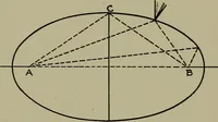 An illustration from Modern cabinetwork, furniture & fitments; an account of the theory & practice in the production of all kinds of cabinetwork & furniture, with chapters on the growth and progress of design and construction; (1910)