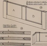 An illustration from Modern cabinetwork, furniture & fitments; an account of the theory & practice in the production of all kinds of cabinetwork & furniture, with chapters on the growth and progress of design and construction; (1910)