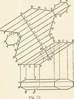An illustration from Modern carpentry and joinery : being a compilation of the very best things and most modern and practical methods known in the arts of carpentry and joinery (1910)