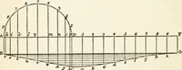 An illustration from Modern carpentry and joinery : being a compilation of the very best things and most modern and practical methods known in the arts of carpentry and joinery (1910)