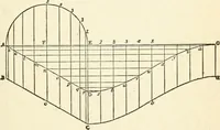 An illustration from Modern carpentry and joinery : being a compilation of the very best things and most modern and practical methods known in the arts of carpentry and joinery (1910)