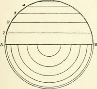 An illustration from Modern carpentry and joinery : being a compilation of the very best things and most modern and practical methods known in the arts of carpentry and joinery (1910)