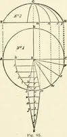 An illustration from Modern carpentry and joinery : being a compilation of the very best things and most modern and practical methods known in the arts of carpentry and joinery (1910)