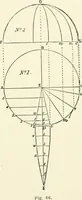 An illustration from Modern carpentry and joinery : being a compilation of the very best things and most modern and practical methods known in the arts of carpentry and joinery (1910)