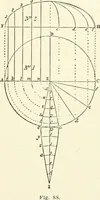 An illustration from Modern carpentry and joinery : being a compilation of the very best things and most modern and practical methods known in the arts of carpentry and joinery (1910)