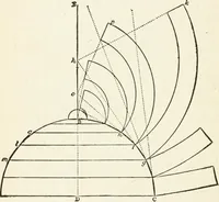 An illustration from Modern carpentry and joinery : being a compilation of the very best things and most modern and practical methods known in the arts of carpentry and joinery (1910)