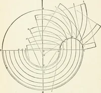 An illustration from Modern carpentry and joinery : being a compilation of the very best things and most modern and practical methods known in the arts of carpentry and joinery (1910)
