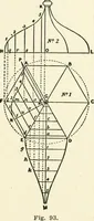 An illustration from Modern carpentry and joinery : being a compilation of the very best things and most modern and practical methods known in the arts of carpentry and joinery (1910)