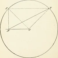 An illustration from Modern carpentry and joinery : being a compilation of the very best things and most modern and practical methods known in the arts of carpentry and joinery (1910)