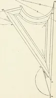 An illustration from Modern carpentry and joinery : being a compilation of the very best things and most modern and practical methods known in the arts of carpentry and joinery (1910)