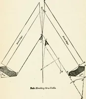 An illustration from Modern carpentry and joinery : being a compilation of the very best things and most modern and practical methods known in the arts of carpentry and joinery (1910)