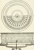 An illustration from Modern carpentry and joinery : being a compilation of the very best things and most modern and practical methods known in the arts of carpentry and joinery (1910)